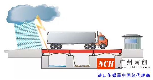 防水的傳感器